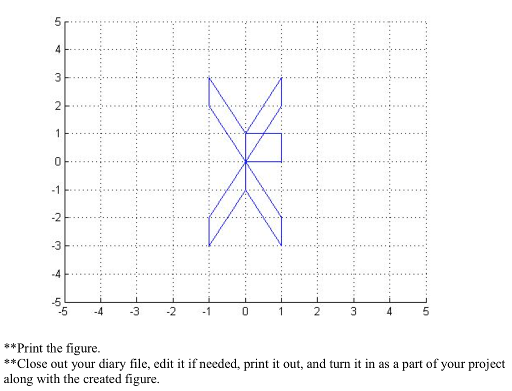 X1 Model Math Solved In this exercise you willbe plotting figures in x1x2 | Chegg.com
