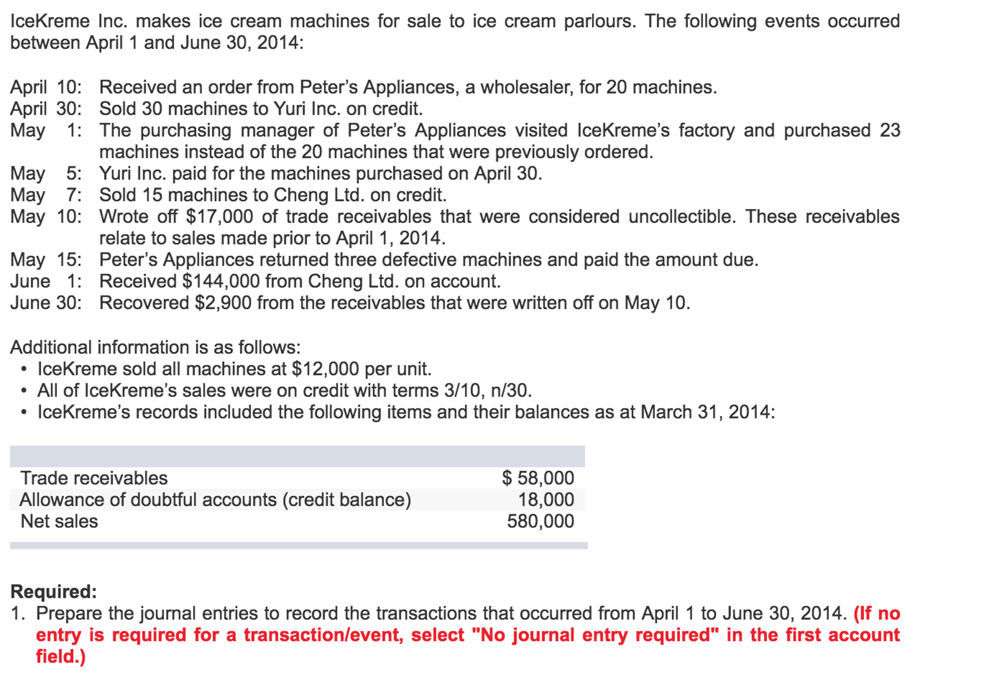 Solved lceKreme Inc. makes ice cream machines for sale to