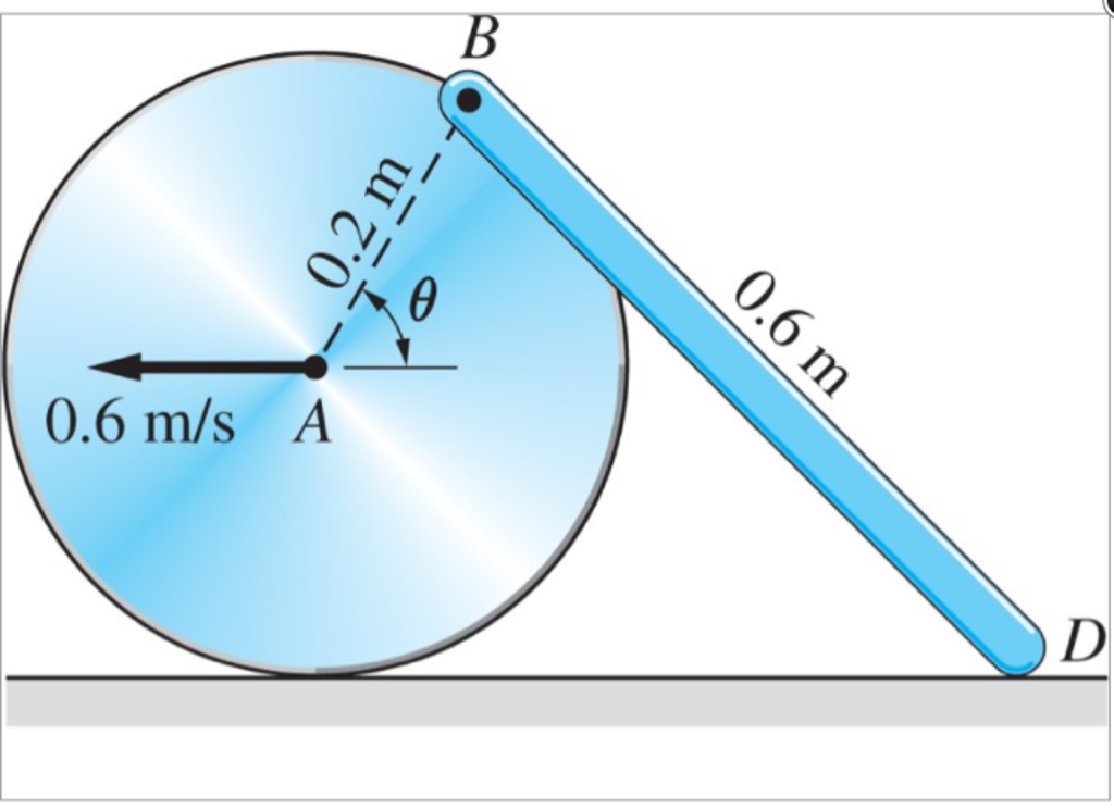 Solved The Shown Wheel Spins Without Sliding. Its Center