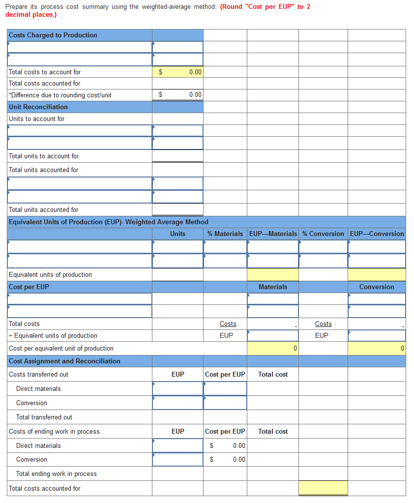 Solved The following partially completed process cost | Chegg.com