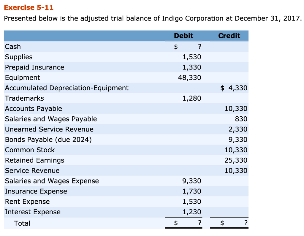 indigo payments salary indigo payments salary