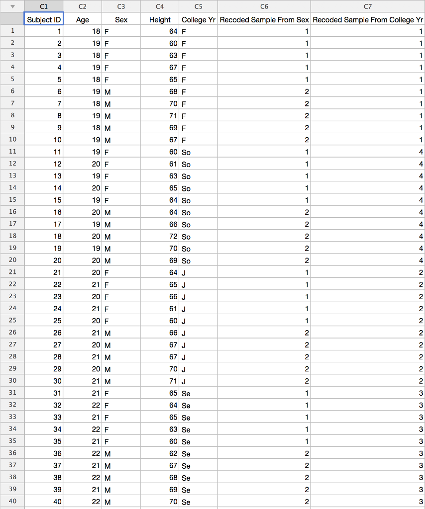 minitab t test