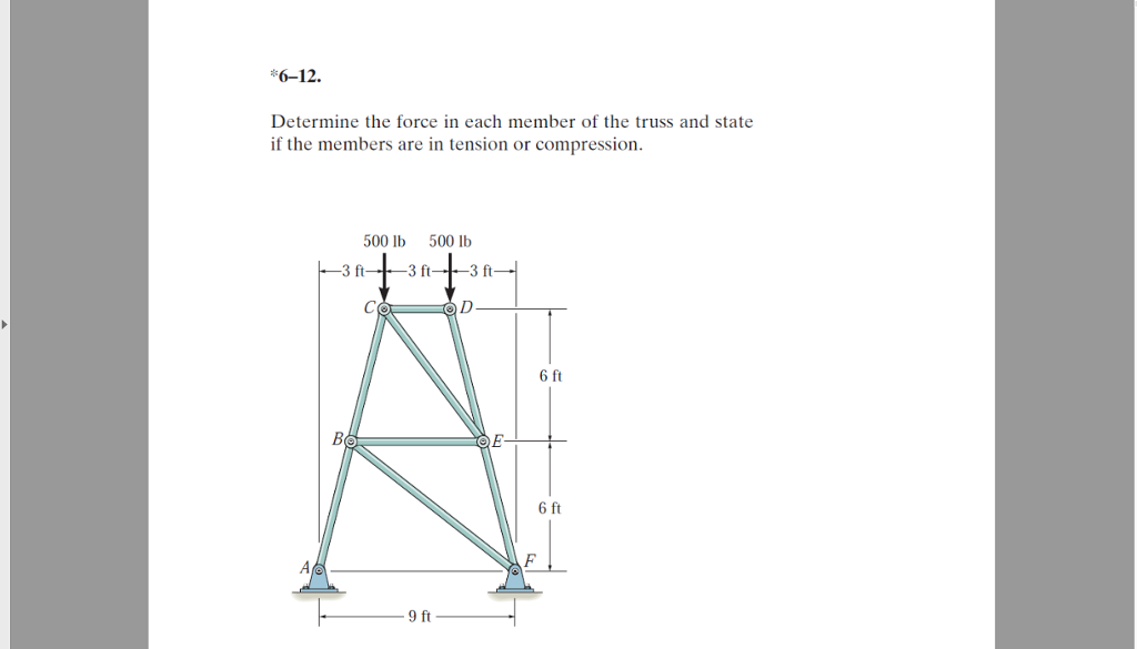 Solved 6-12. Determine the force in each member of the truss | Chegg.com