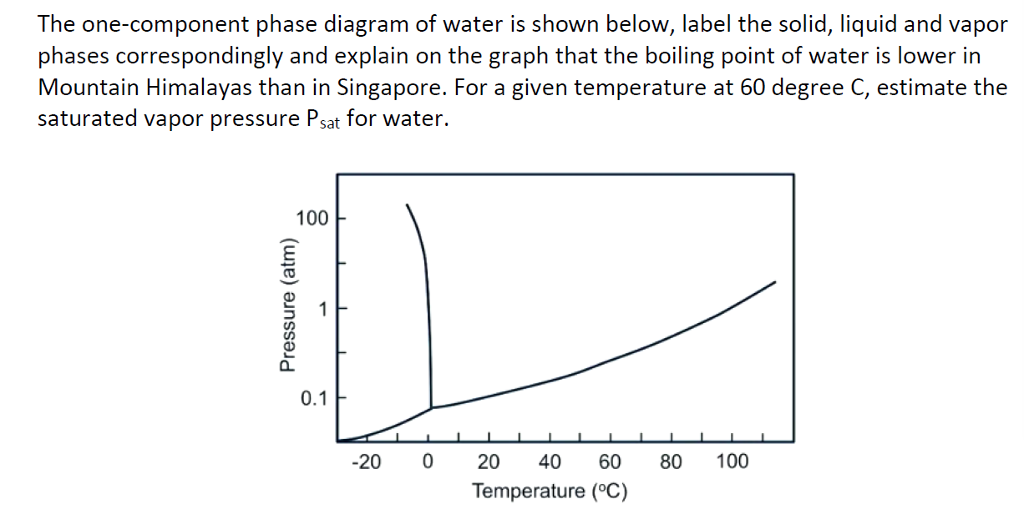Solved The phase diagram of water is shown