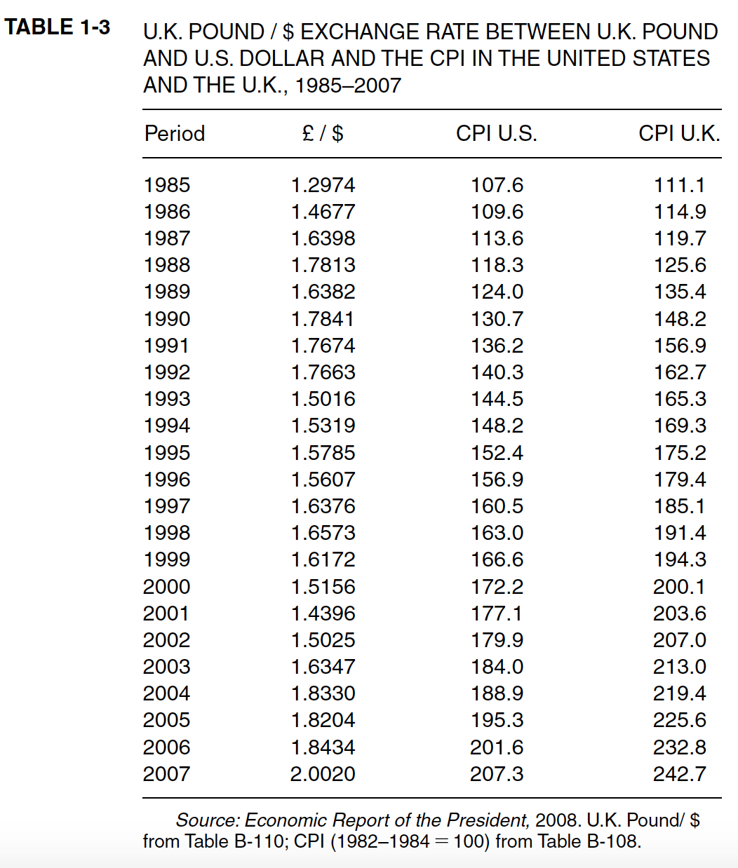 british-pound-conversion-to-us-dollar-chart-chart-walls