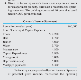 apartment expenses per month