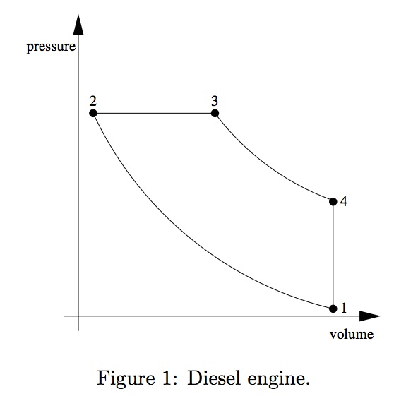 Solved Consider the reversible cyclic process sketched in | Chegg.com