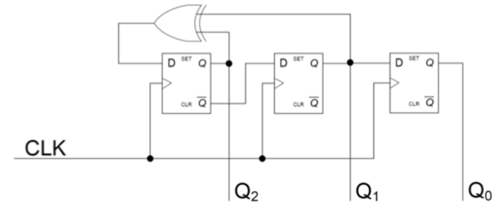 Solved What sequence will the following 3-bit synchronous | Chegg.com