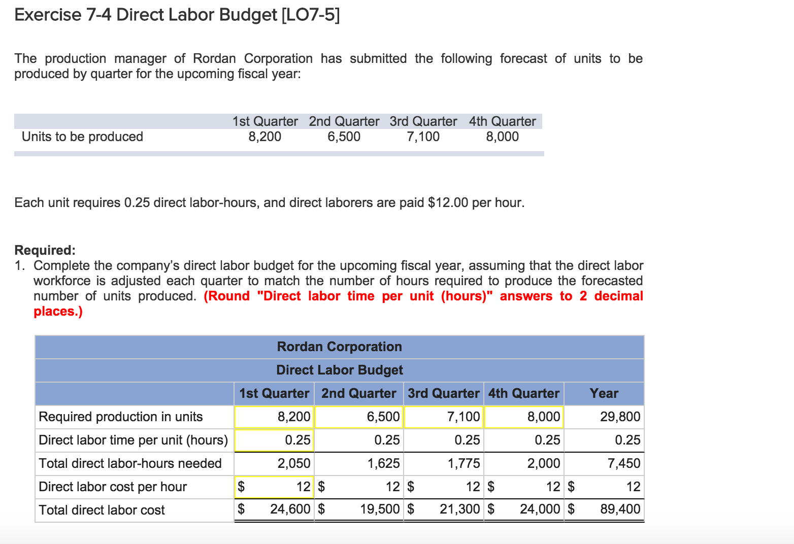 Solved Exercise 74 Direct Labor Budget [LO75] The