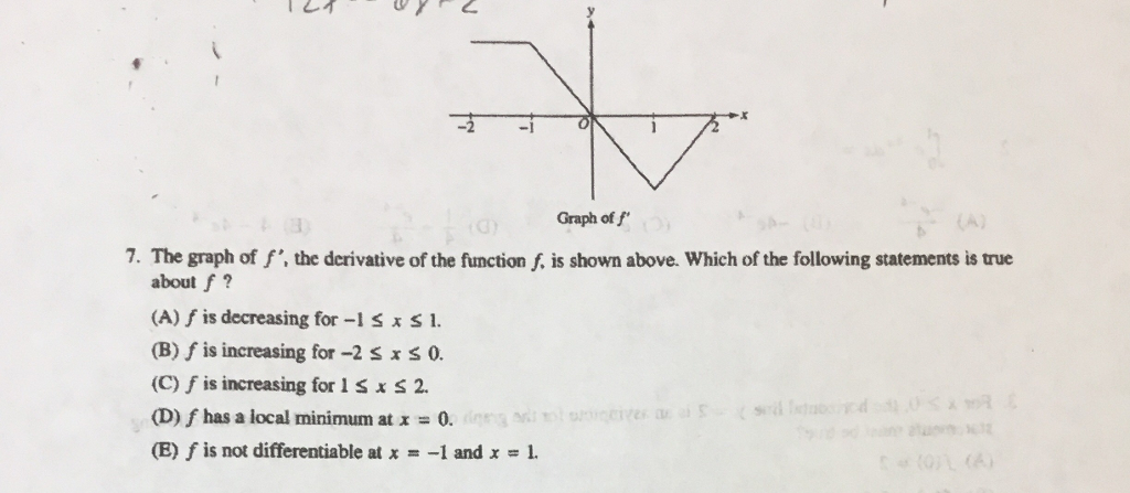 Solved Graph of f 7. The graph of f', the derivative of the | Chegg.com