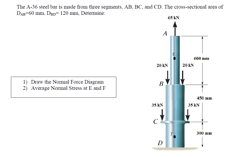 Solved The A-36 steel bar is made from three segments, AB, | Chegg.com