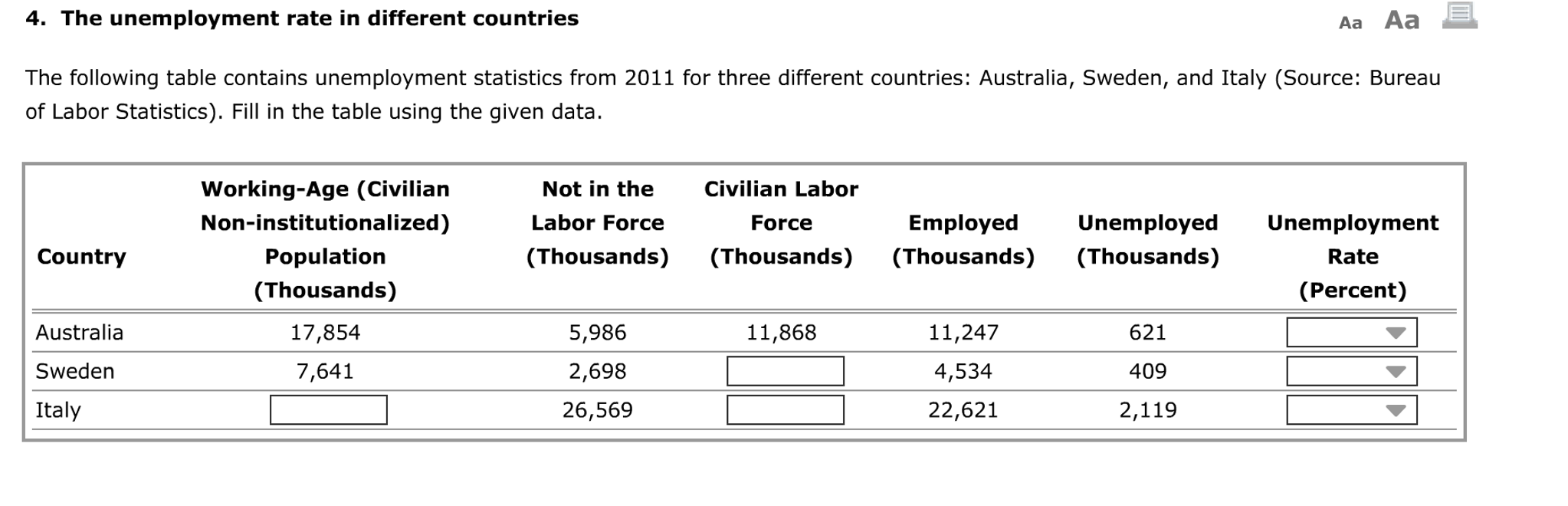 Solved The following table contains unemployment rate in