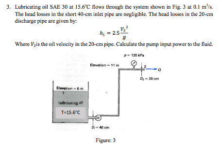 Solved Lubricating oil SAE 30 at 15.6 degree C flows through | Chegg.com