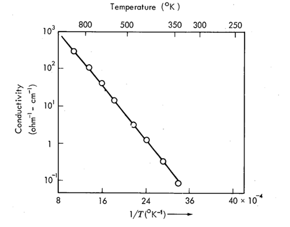 solved-approximately-from-the-data-given-calculate-the-chegg