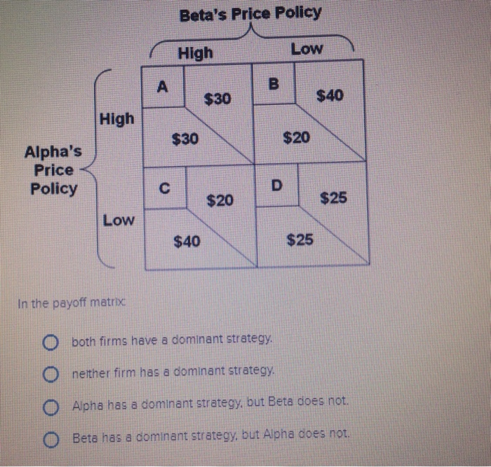 Solved In The Payoff Matrix: Both Firms Have A Dominant | Chegg.com