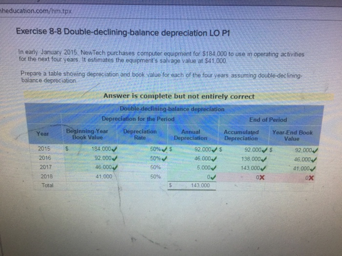Solved In early January 2015 NewTech purchases computer