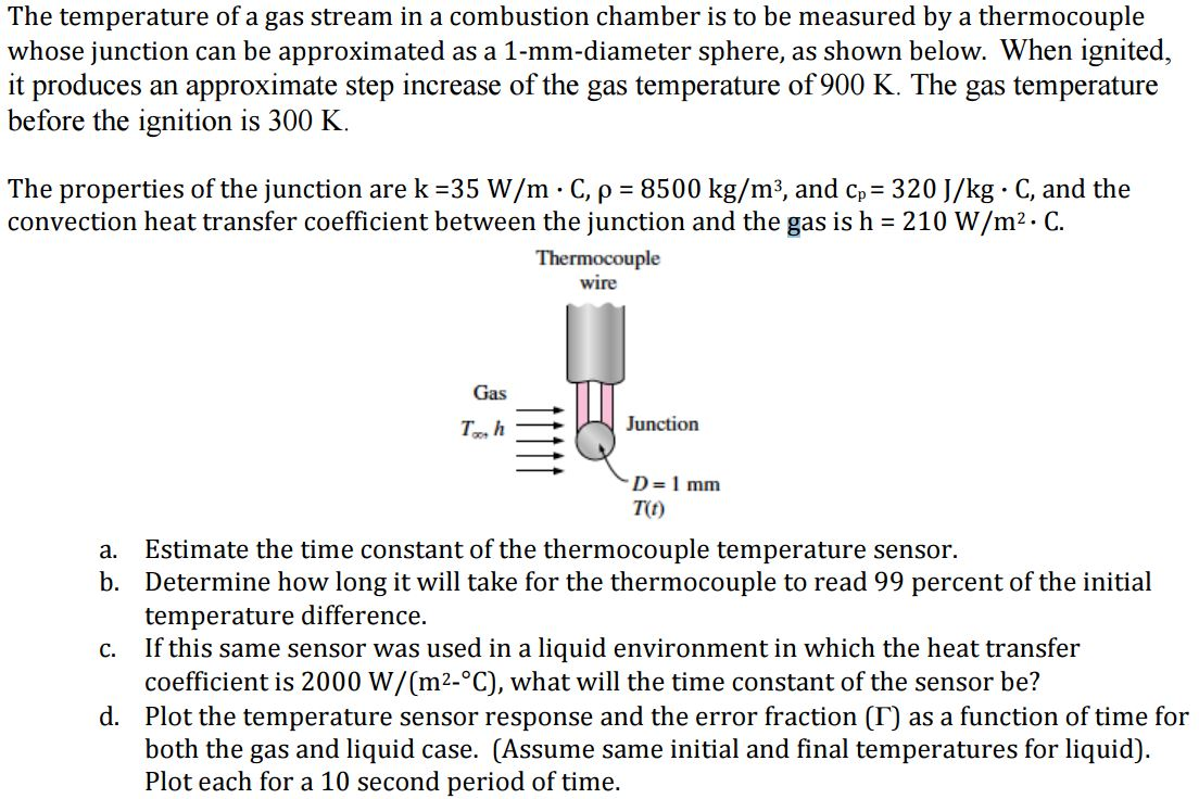 Solved The temperature of a gas stream in a combustion