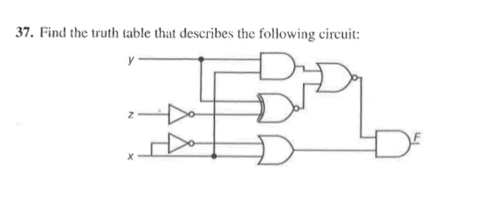 Solved Find the truth table that describes the following | Chegg.com