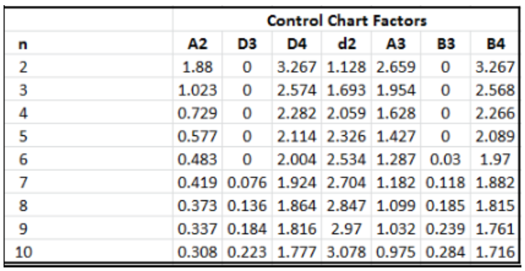 How To Calculate A2 In Control Chart A Visual Referen vrogue.co