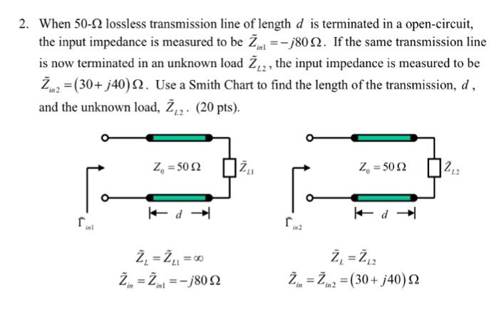 Solved When 50-ohm lossless transmission line of length d is | Chegg.com