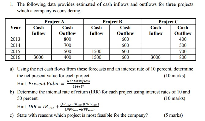 Solved The following data provides estimated of cash inflows | Chegg.com