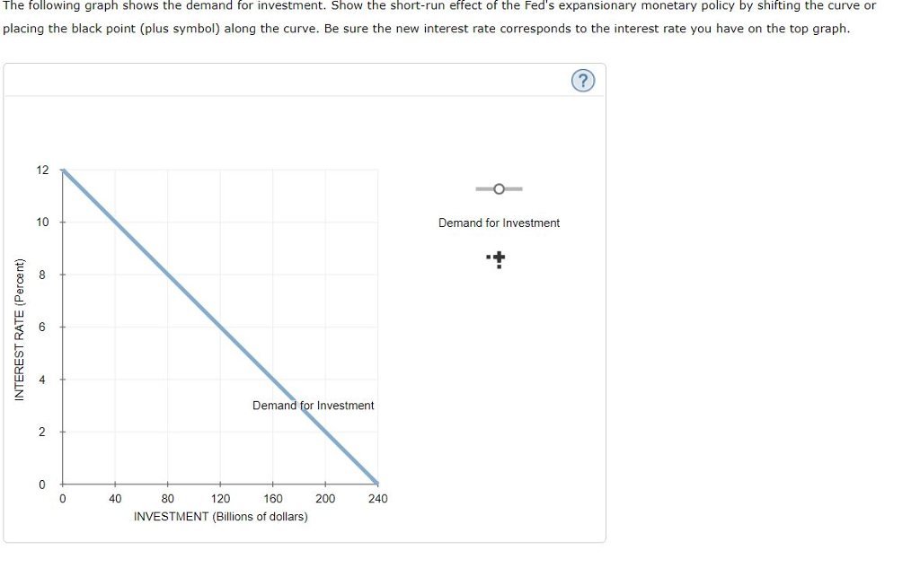 Solved 3. The Keynesian transmission mechanism Suppose the