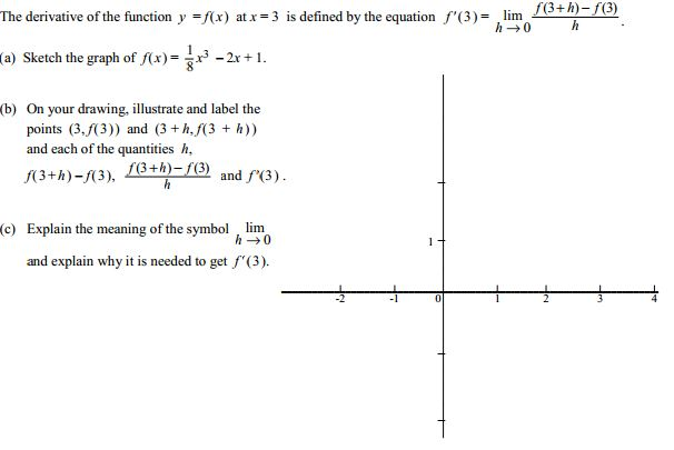 The Derivative Of The Function Y F X At X 3 Is Chegg Com