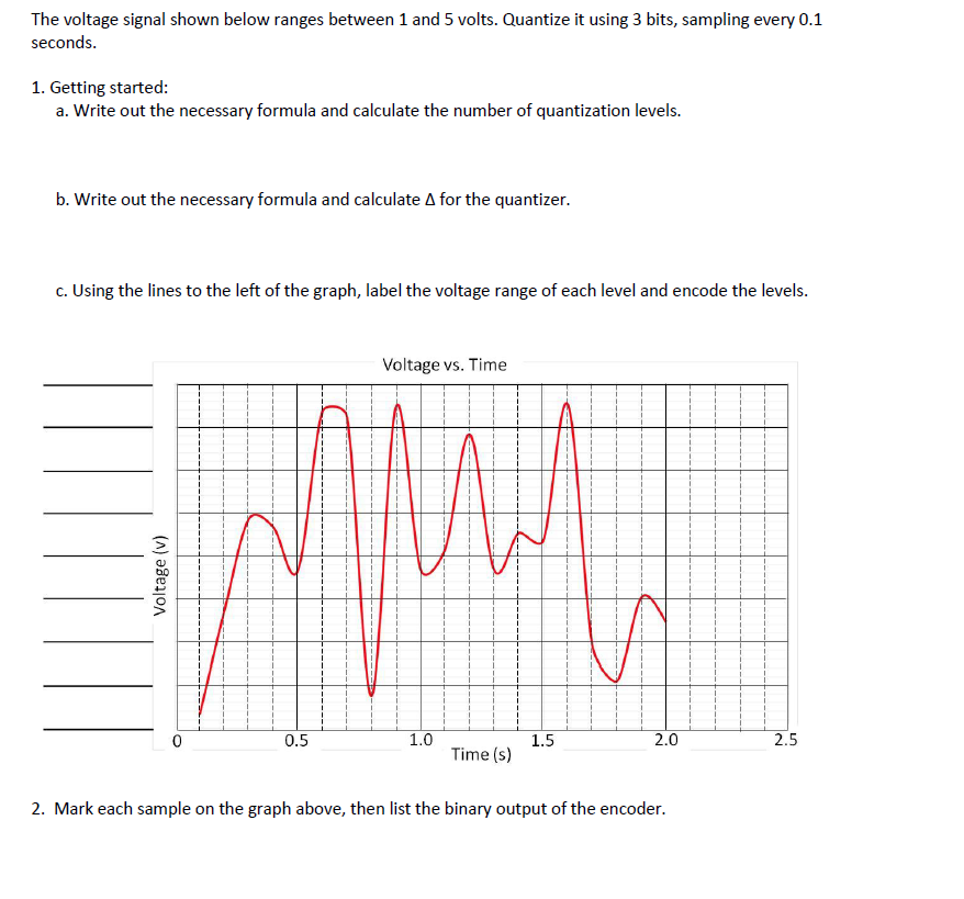 Solved The voltage signal shown below ranges between 1 and 5 | Chegg.com