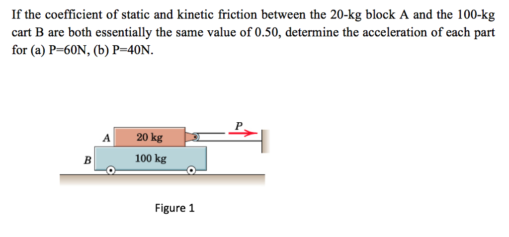 Solved If the coefficient of static and kinetic friction | Chegg.com