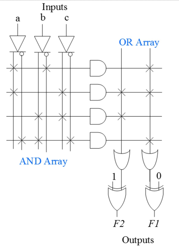 Solved Please explain the answer. a) Derive a truth table | Chegg.com