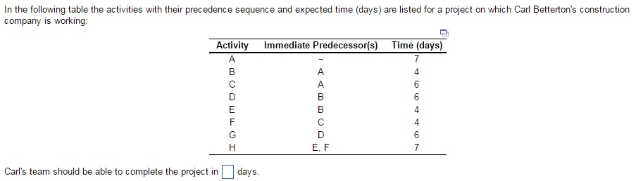 Solved In The Following Table The Activities With Their | Chegg.com