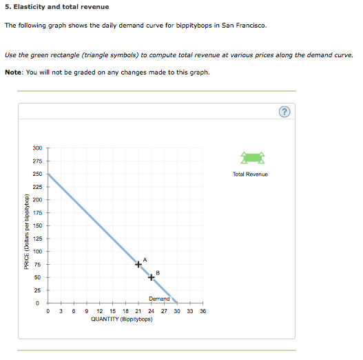 What Is The Equation For Total Revenue