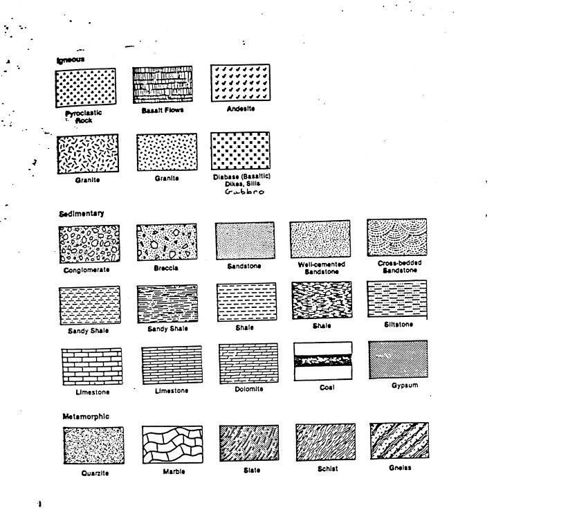 Solved Geology Question For questions 6 through 9 please | Chegg.com