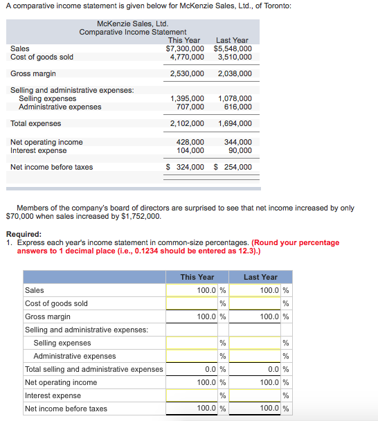 Solved A Comparative Income Statement Is Given Below For Chegg