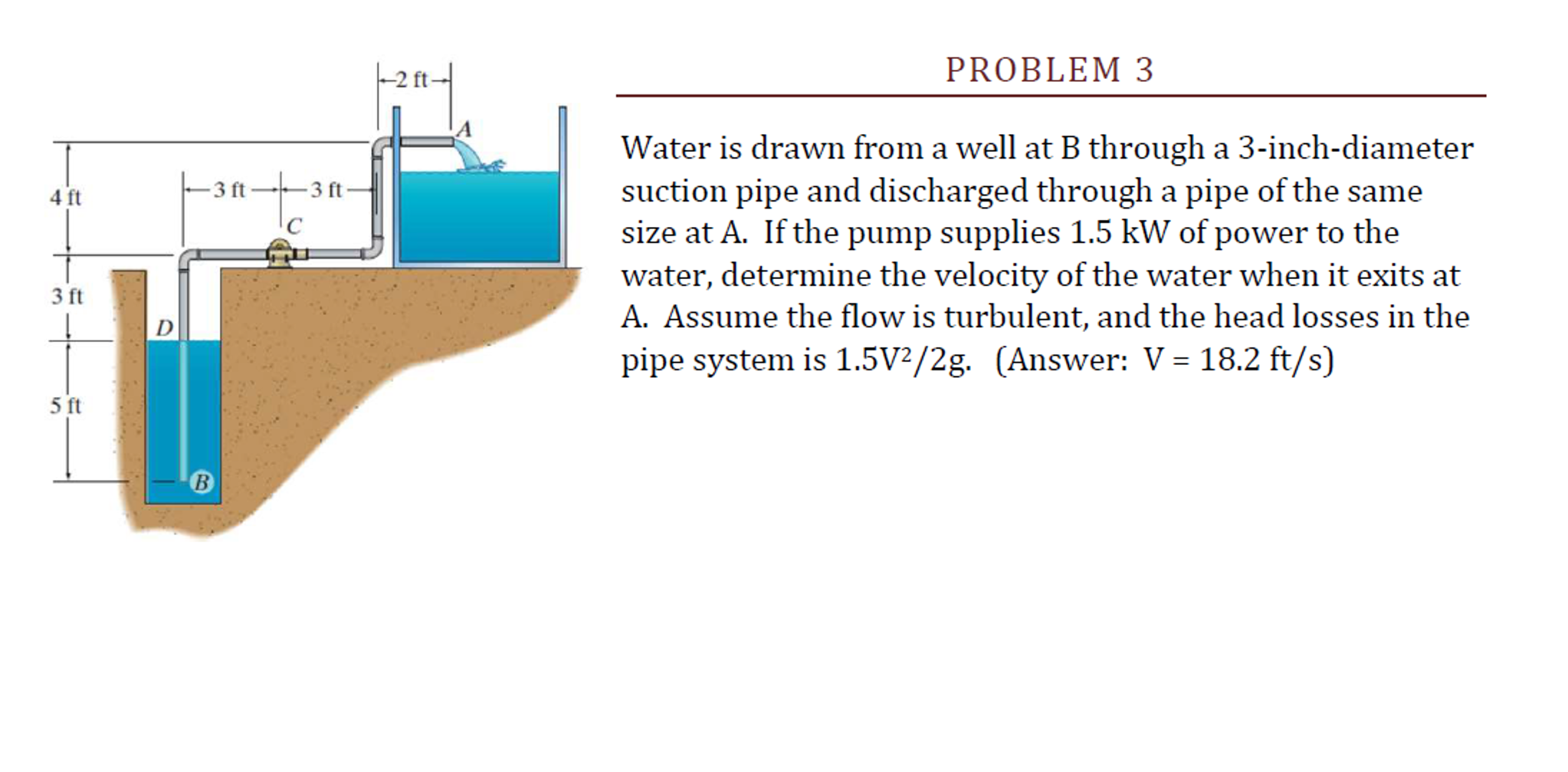 Water Is Drawn From A Well At B Through A Chegg Com   PhpwfGP83 