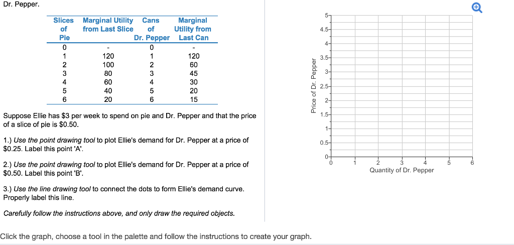 Solved Dr. Pepper Marginal Utility from Dr. PepperLast Can | Chegg.com