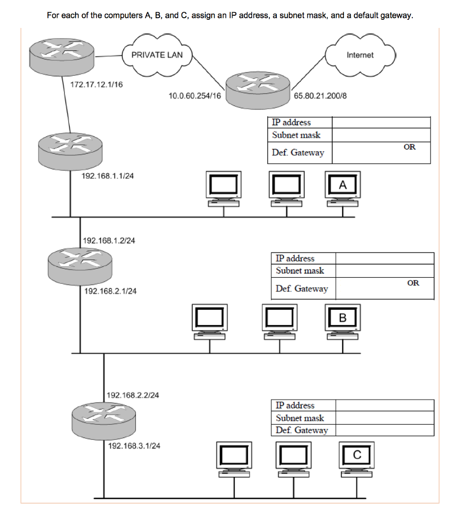 identifying-your-default-gateway-address-and-subnet-mask