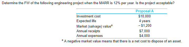 Solved Determine The FW Of The Following Engineering Project Chegg