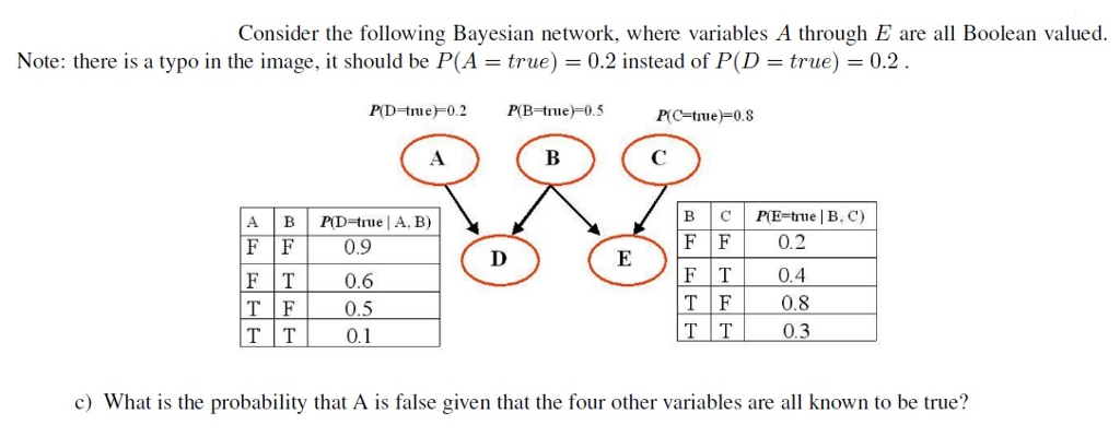 Solved Consider The Following Bayesian Network, Where | Chegg.com