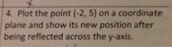 Solved Plot the point (-2, 5) on a coordinate plane and show | Chegg.com