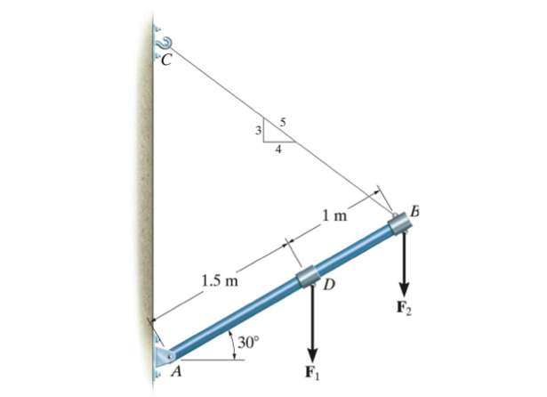 solved-if-f1-equals-1600-n-and-f2-equals-800-n-determine-chegg