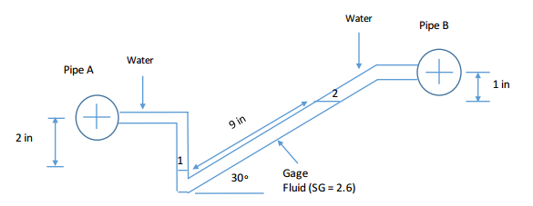 Solved What is the absolute value of the difference in | Chegg.com