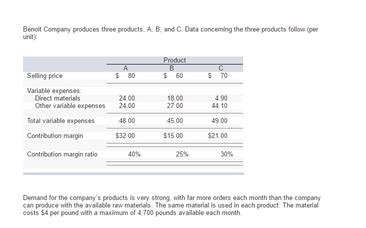 Solved Benoit Company Produces Three Products, A, B, And C. | Chegg.com