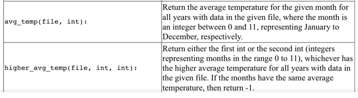 Solved avg_temp(file, int): Return the average temperature | Chegg.com