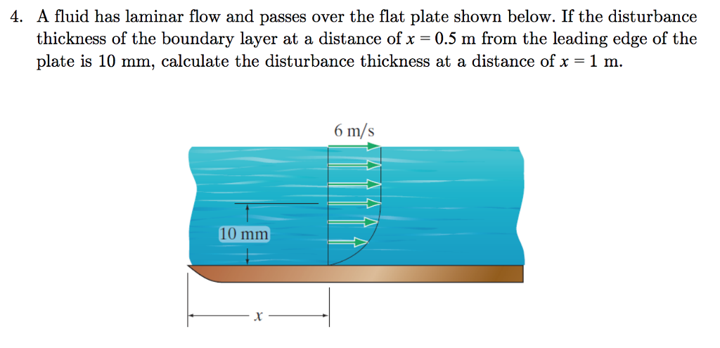 Solved A fluid has laminar flow and passes over the flat | Chegg.com