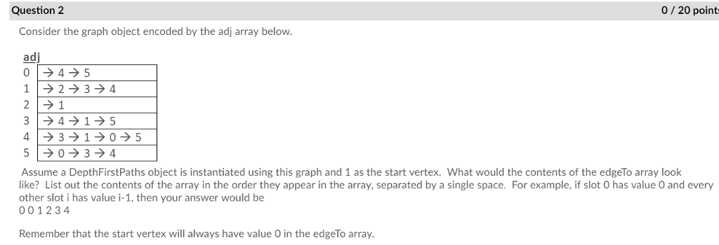 Solved Question 1 0 / 20 point Consider the graph object | Chegg.com