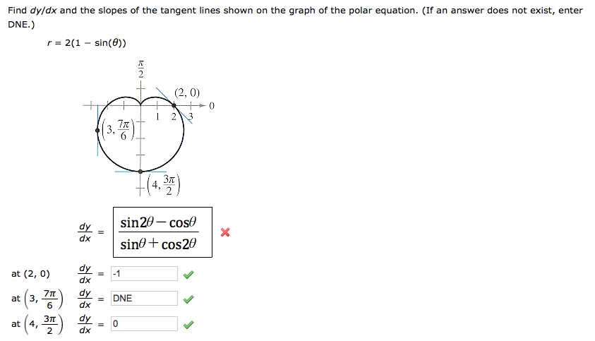 Solved Find dy/dx and the slopes of the tangent lines shown | Chegg.com