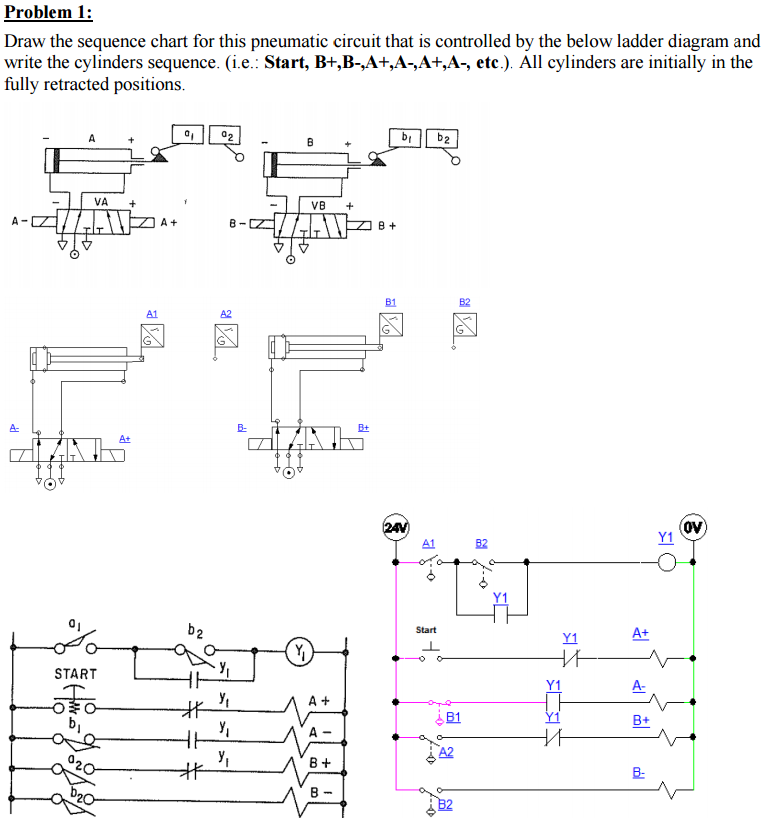 Solved Problem 1: Draw The Sequence Chart For This Pneumatic | Chegg.com