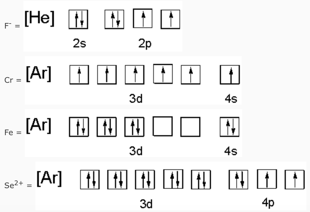 Solved 2s 2p 3d 4s Fe = 3d Se2+ = 3d 4p | Chegg.com