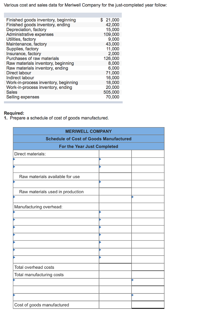 Solved Various cost and sales data for Meriwell Company for | Chegg.com